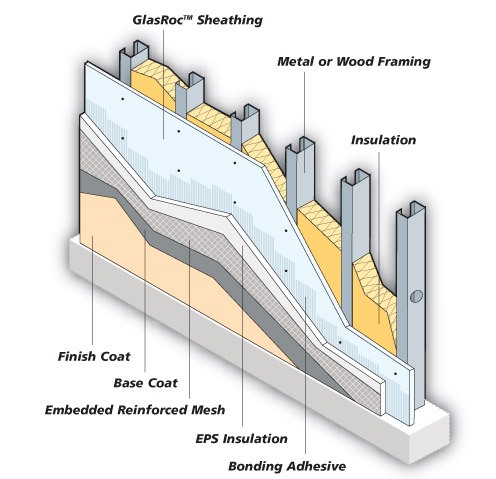 TR-1 Exterior Insulation Finish Systm (BC 1704.12)