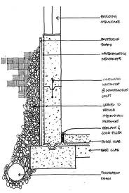 TR-1 Footing Foundation (BC 109.3.1)